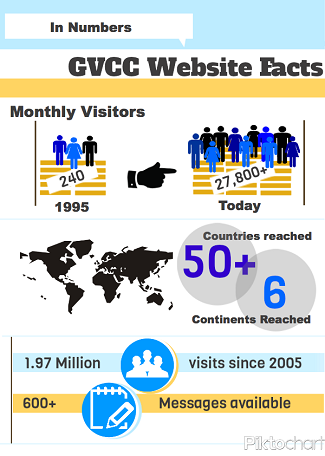 Website_InfoGraphic_small